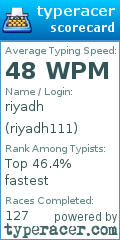 Scorecard for user riyadh111
