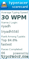 Scorecard for user riyadh558