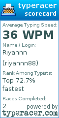 Scorecard for user riyannn88