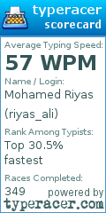 Scorecard for user riyas_ali