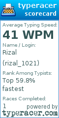 Scorecard for user rizal_1021