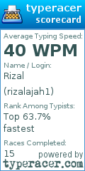 Scorecard for user rizalajah1