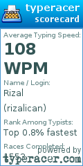 Scorecard for user rizalican