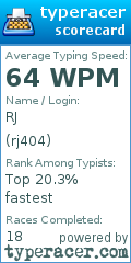 Scorecard for user rj404