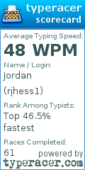 Scorecard for user rjhess1