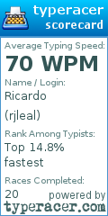 Scorecard for user rjleal