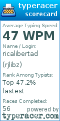Scorecard for user rjlibz
