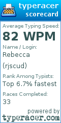 Scorecard for user rjscud