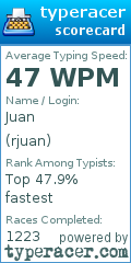 Scorecard for user rjuan