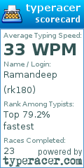 Scorecard for user rk180