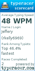 Scorecard for user rkelly6969