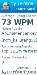 Scorecard for user rkm_kaliurang58