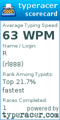 Scorecard for user rl888