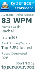 Scorecard for user rlahiff6