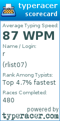 Scorecard for user rlist07