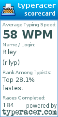 Scorecard for user rllyp