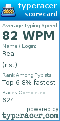 Scorecard for user rlst