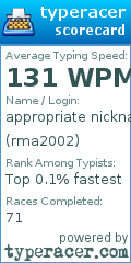 Scorecard for user rma2002