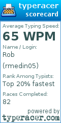 Scorecard for user rmedin05