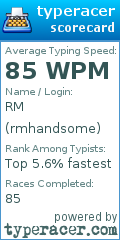 Scorecard for user rmhandsome