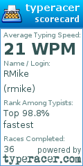 Scorecard for user rmike
