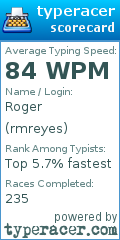 Scorecard for user rmreyes