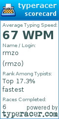Scorecard for user rmzo