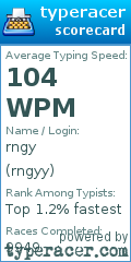 Scorecard for user rngyy