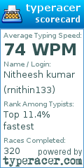 Scorecard for user rnithin133