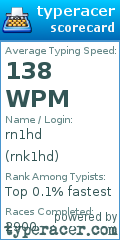 Scorecard for user rnk1hd