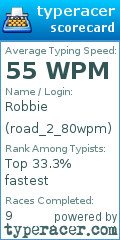 Scorecard for user road_2_80wpm