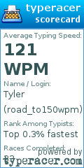 Scorecard for user road_to150wpm