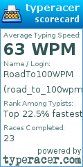 Scorecard for user road_to_100wpm_