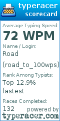 Scorecard for user road_to_100wps