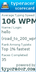 Scorecard for user road_to_200_wpm