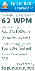 Scorecard for user roadro99wpm