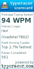 Scorecard for user roadster7892