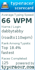 Scorecard for user roadto110wpm