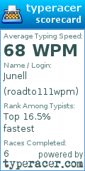 Scorecard for user roadto111wpm