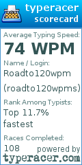 Scorecard for user roadto120wpms