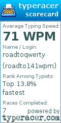 Scorecard for user roadto141wpm