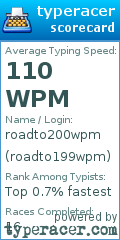 Scorecard for user roadto199wpm