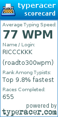 Scorecard for user roadto300wpm