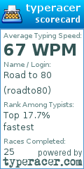 Scorecard for user roadto80