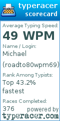 Scorecard for user roadto80wpm69