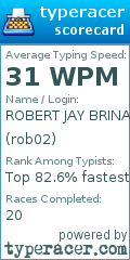 Scorecard for user rob02
