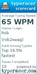 Scorecard for user rob2swag