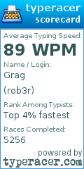 Scorecard for user rob3r