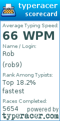 Scorecard for user rob9