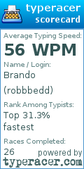 Scorecard for user robbbedd